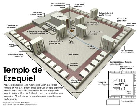 Templo de Ezequiel | Bible mapping, Bible history, Bible study