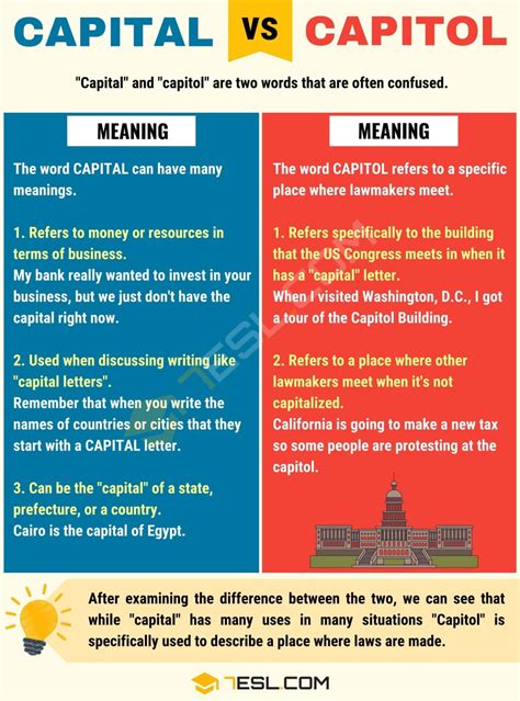 Capital vs. Capitol: When to Use Capitol vs. Capital with Examples • 7ESL