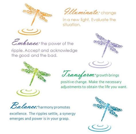 pinterest dragonfly saying and pic | Dragonfly change theory. (c) Eva Lynn Cowell 2011 | Quotes ...