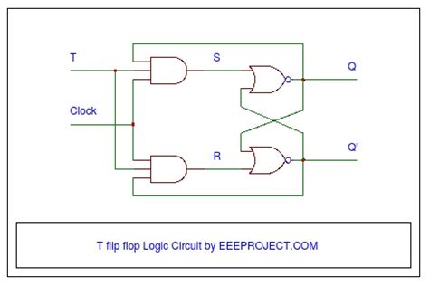 T Flip Flop Working [Explained] In Detail - EEE PROJECTS