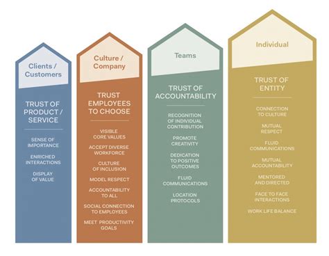 The Four Pillars of Today’s Workplace Design - Work Design Magazine