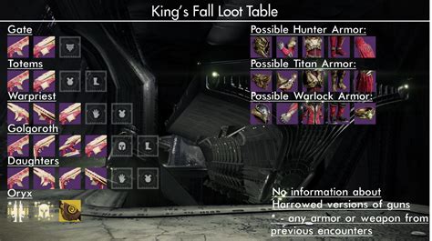 King’s Fall Loot Table | Figma