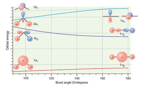 Solved Using a Walsh diagram for H2O. Assume a bond angle | Chegg.com