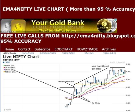 My Free Nifty day level for intraday - 23/08/2011