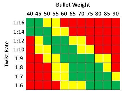 Is this chart accurate for 5.56/.223? : ar15