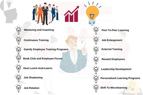 14 Employee Development Ideas for Enhanced Productivity in 2023