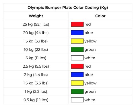 Why Do Olympic Weight Plates Have Colors? - Fit at Midlife