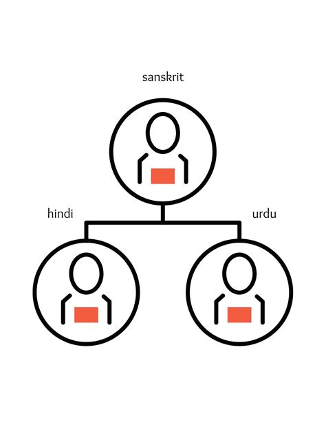 Hindi Lineage and the Family Tree | Hindi Language Blog