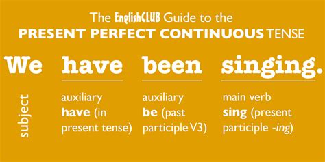 Present Perfect Continuous Tense | Grammar | EnglishClub