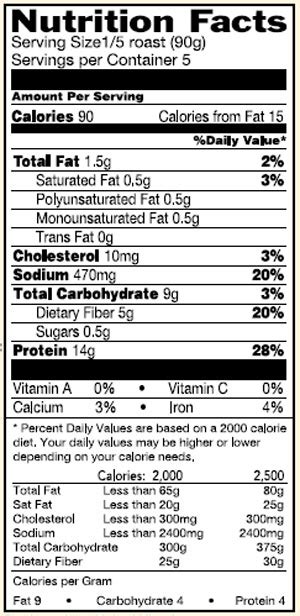 Overweight and Out of Shape: Quorn not Corn, Korn or Quran