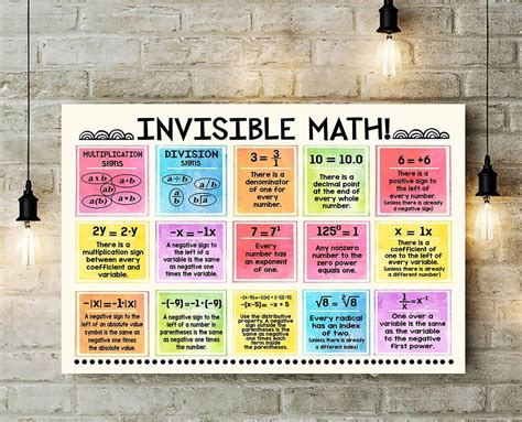 Math Poster Invisible math Horizontal Poster Math Canvas | Etsy