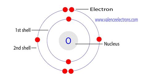 Protons, Neutrons, Electrons for Oxygen (O, O2–)