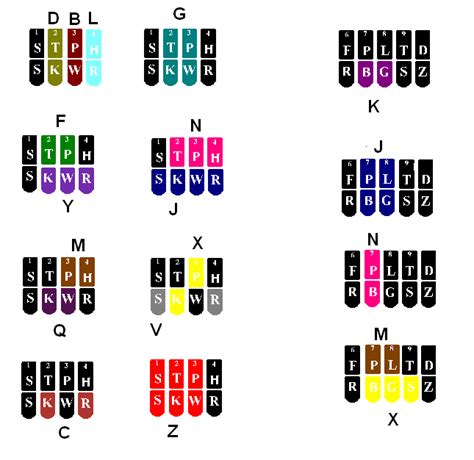 Steno 101, Lesson Two | The Plover Blog | How to memorize things, Lesson, Vowel chart