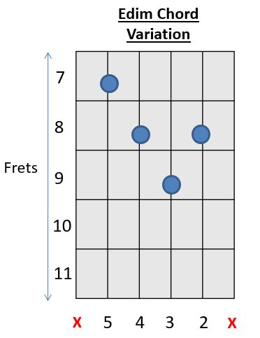 E Chord Guitar Variations - How to Play Guitar Chords