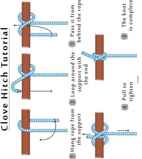 Pin by Robin Robbins on Knots | Map, Chart, Bar chart