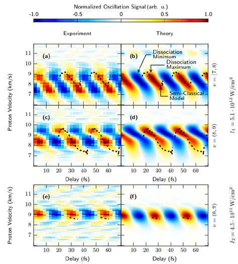 Wavelet analysis of Fourier lines. Analysis of lines corresponding to ...