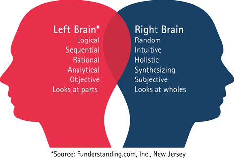 The Natural Learning Development for Right-Brained Children