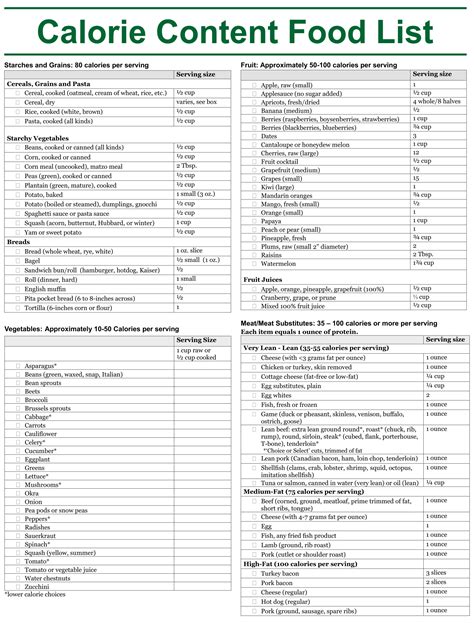 Comprehensive Calorie Chart Of Common Foods Calorie Counting Chart, Food Calorie Chart, 1200 ...