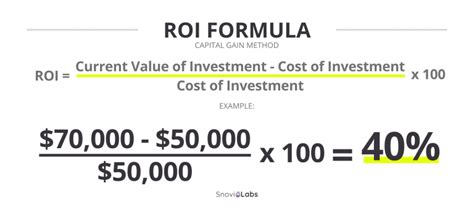 What is ROI: Definition, formulas, and tips | Snov.io