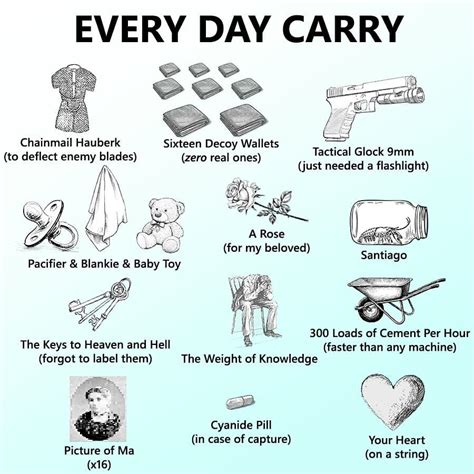 WTMMP's Every Day Carry | Welcome to My Meme Page | Know Your Meme