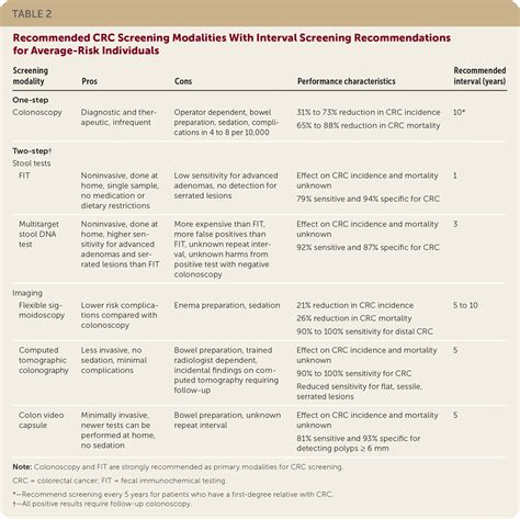 Colorectal Screening Guidelines 2024 - Judy Sabine