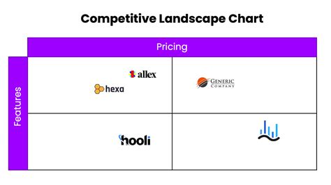 Competitor Landscape Templates - 1up.ai