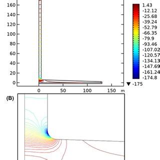 Wind speed behavior inside the solar chimney with an irradiance of ...