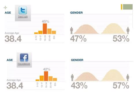 Social Media for College Students