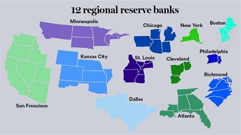 What Is The Federal Reserve? A Guide To The World's Most Powerful Central Bank | Bankrate