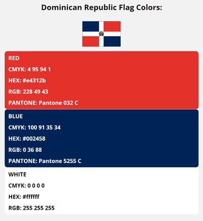 Dominican Republic Flag Colors | HEX, RGB, CMYK, PANTONE COLOR CODES OF SPORTS TEAMS