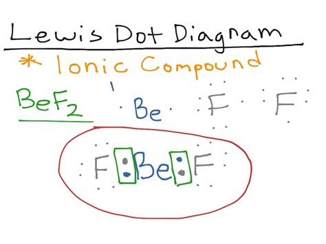 Bohr model and Lewis dot- lab group # 6, period: 3- Beryllium Fluoride ...