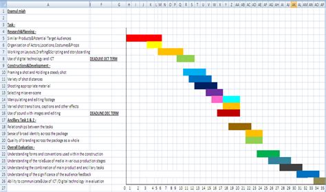 Download Gantt Chart Sample In Nursing | Gantt Chart Excel Template