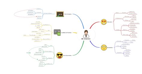 10 Stunning Mind Map Templates & Examples for MS PowerPoint, Word, Google Slides