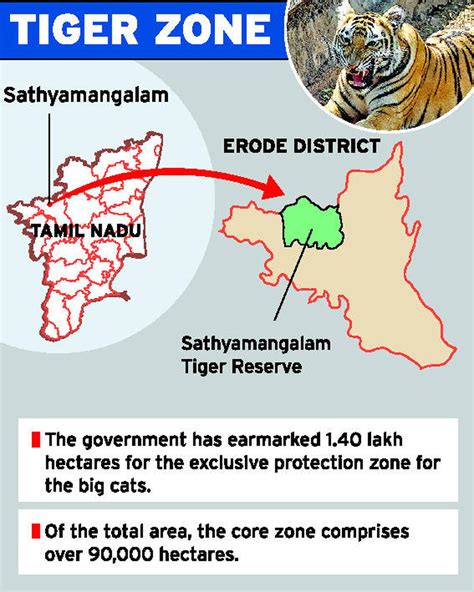 Sathyamangalam Forest declared Tiger Reserve - The Hindu