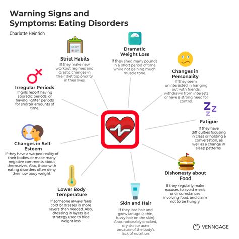 National Eating Disorders Awareness Week: Warning signs – The Kirkwood Call