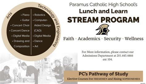 Paramus Catholic High School’s Lunch and Learn STREAM Program | Paramus ...