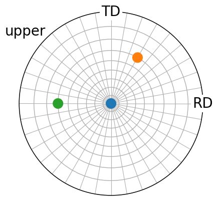 Stereographic projection — orix 0.13.dev1 documentation