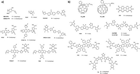 a,b) Chemical structures of commonly used electron donor materials and... | Download Scientific ...