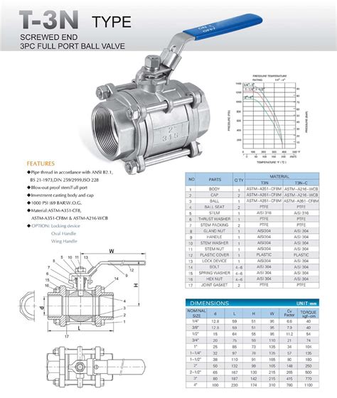 3PC Full Port Ball Valve – Phoenix Enterprise