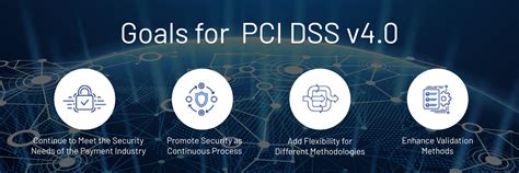 PCI DSS v4.0 What you need to know | CyberCX