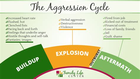 Understanding Anger - Family Life Center