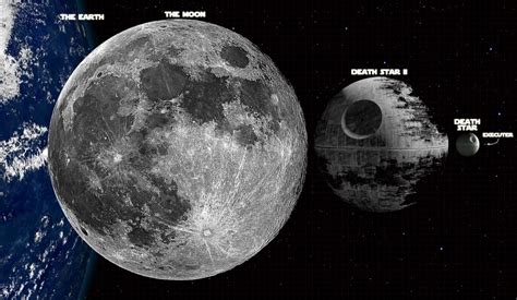 File:Death Star size comparison.jpeg - The Star Wars Minute Wiki