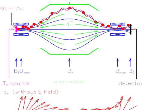 Figure 1 from Can one measure the Cosmic Neutrino Background | Semantic ...