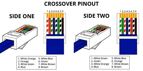 [DIAGRAM] Rj45 Colors And Wiring Guide Diagram Tia Eia 568 A B ...