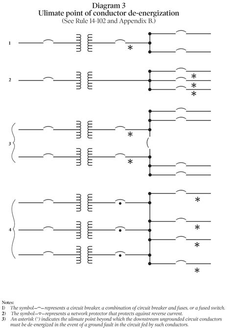 Ground Fault Circuit Interrupters & Ground Fault Protection – IAEI Magazine