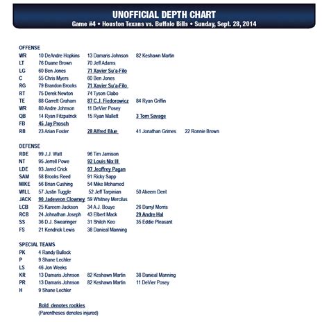 Houston Texans Qb Depth Chart