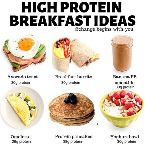 High Protein Breakfast Ideas