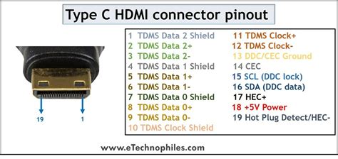 Hdmi Connector Pinout