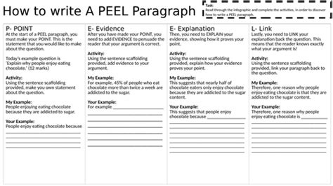 PEEL Paragraph: I Do, We Do, You Do | Teaching Resources