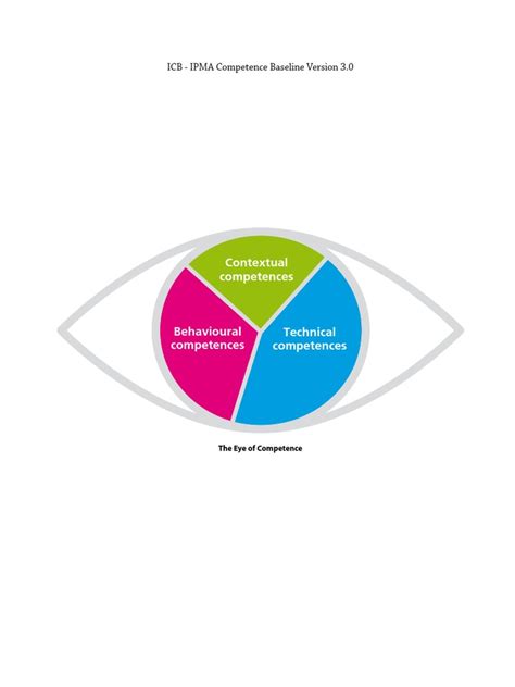 ICB - IPMA Competence Baseline Version 3.0 | Project Management | Competence (Human Resources)